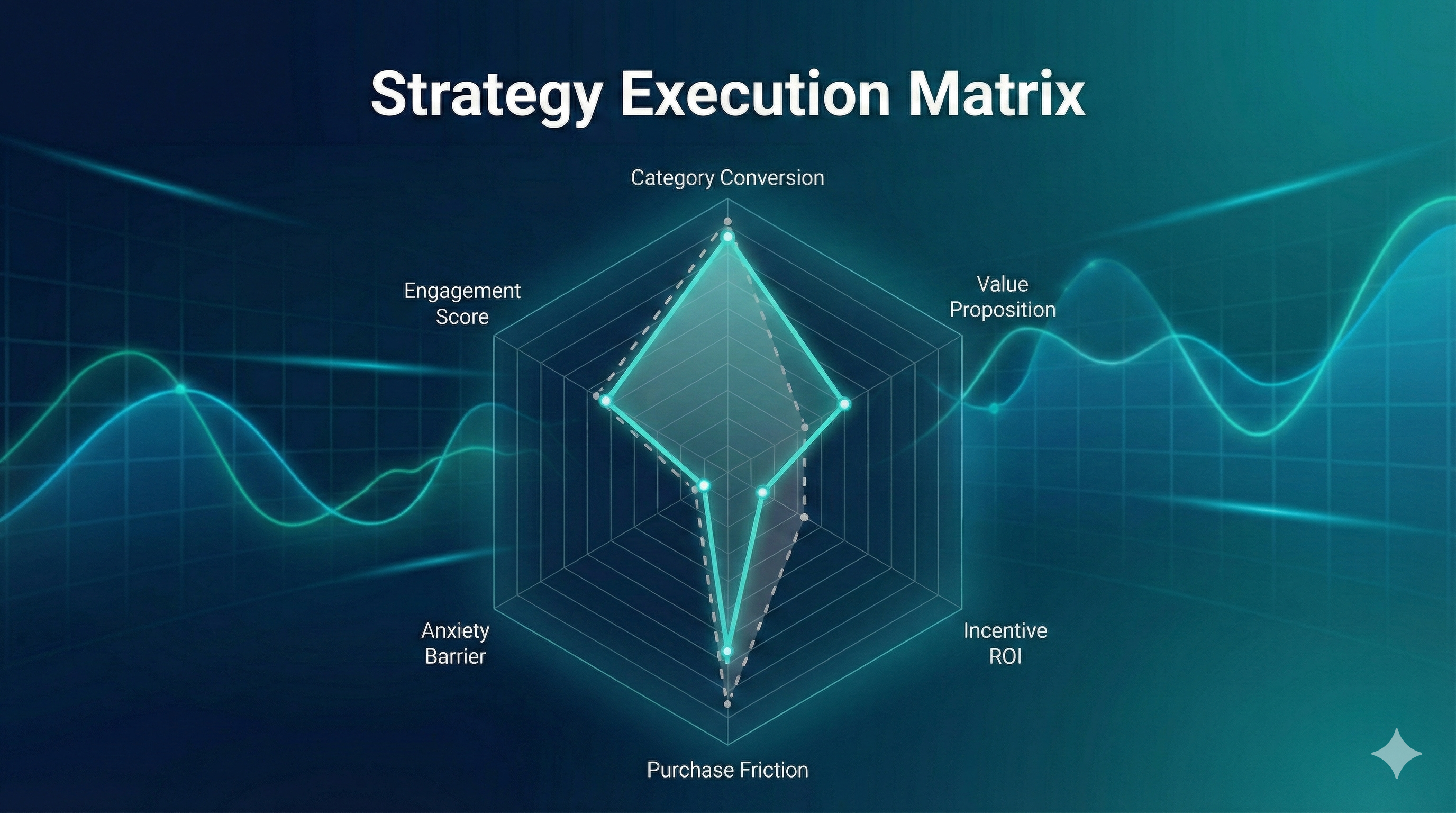 Strategy Execution Matrix